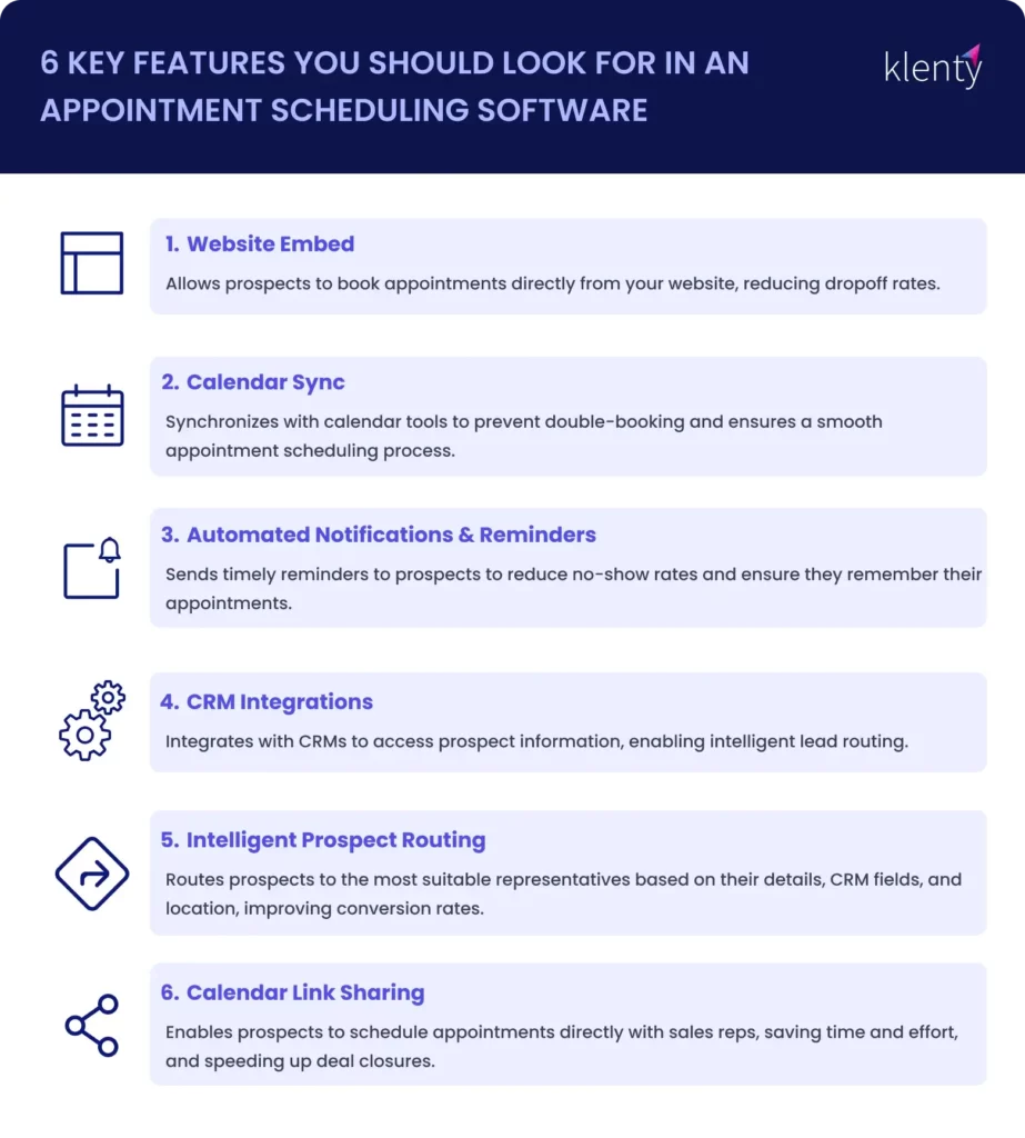 6 features to look for in an appointment scheduling software