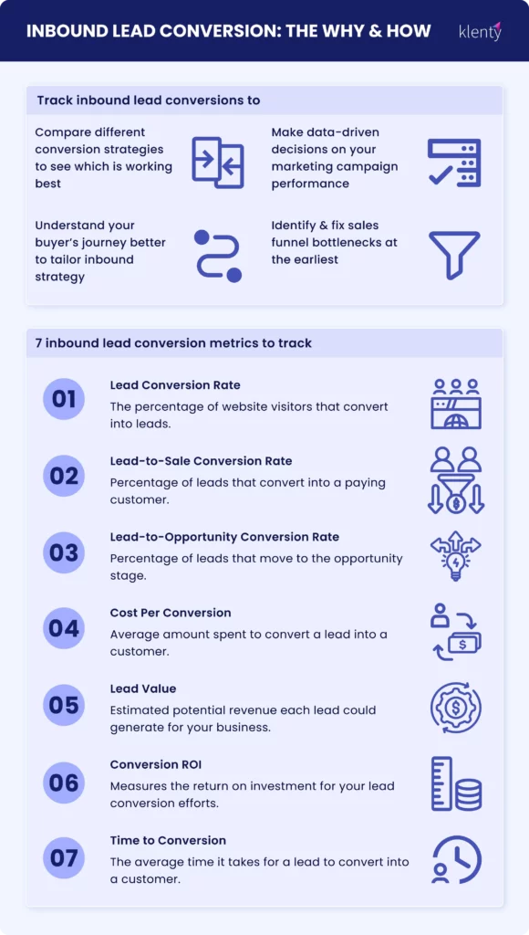 why and how convert inbound leads